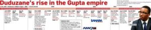 Duduzane Zuma’s Gupta shareholding copy